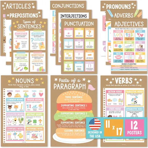 Miniatura 15 de Partes del discurso - Pósteres imprescindibles para el aula, 12 carteles de gramática, proceso de escritura para la escuela en casa, escuela