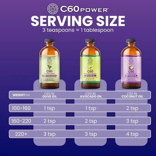 Miniatura 7 de C60 Power C60 en aceite de coco MCT orgánico – Suplemento antioxidante y bienestar natural para hombres y mujeres, 99.99% de carbono puro