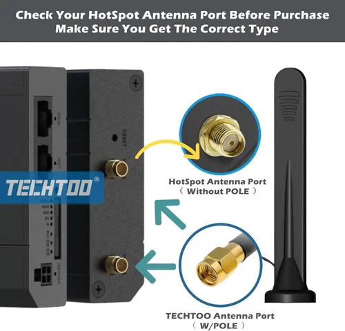 Miniatura 3 de TECHTOO Antena celular 5G 4G LTE 3G GPRS GSM Antena externa impermeable con base magnética compatible con enrutador inalámbrico LTE, módem hotspot