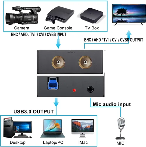 Miniatura 4 de Tarjeta de captura AHD con Loopout, 4 en 1 AHD/TVI/CVI/CVBS/AV/RCA a USB 3.0 Tarjeta de captura de video, tarjeta de captura CVBS de 1080P