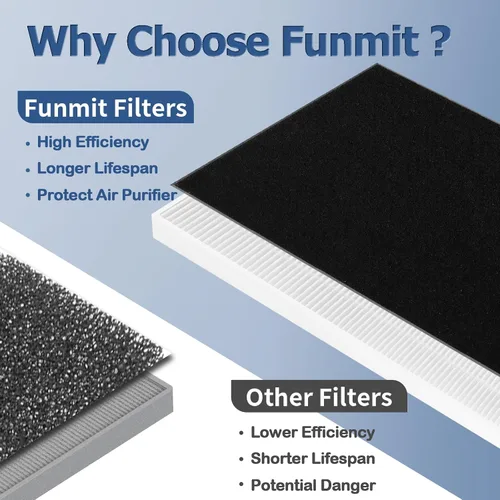 Miniatura 8 de Funmit - Filtro de repuesto tipo U para purificador de aire Honeywell HRF201B, HHT270, HHT270W, HHT290 y Febreze FRF102B, FHT170, FHT180, FHT190