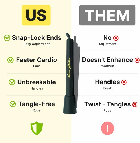 Miniatura 4 de HONOR ATHLETICS Speed Rope, Skipping Rope - Best for Double Under, Boxing, MMA, Cardio Fitness Training Condition - Jump Rope