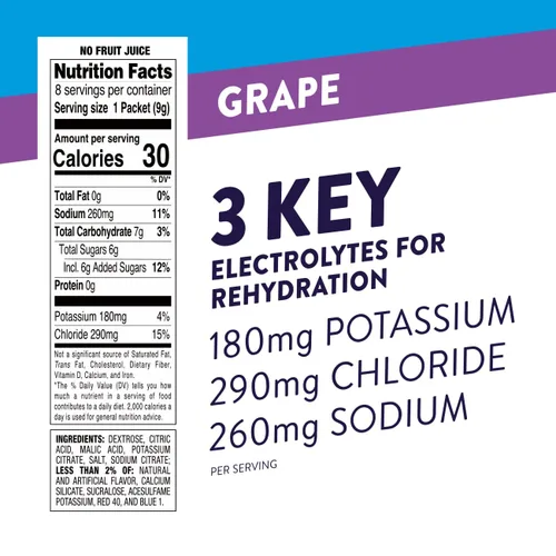 Miniatura 2 de Pedialyte Paquetes de electrolitos en polvo para hidratación rápida, Uva, Bebida hidratante, 8 paquetes de polvo de una porción