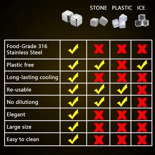 Miniatura 3 de 4 piedras grandes para whisky de 64 cm³ (4 pulg³) - Juego para regalo de hombre - Cubos esféricos de hielo de acero inoxidable reutilizables para 4