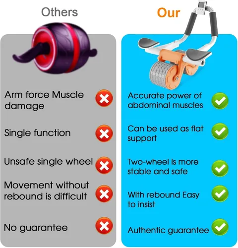 Miniatura 5 de 2026 Upgraded Ab Roller Wheel with Knee Mat &Timer - Automatic Rebound Abdominal Wheel with Elbow Support, Abs Workout Equipment for Core Strength