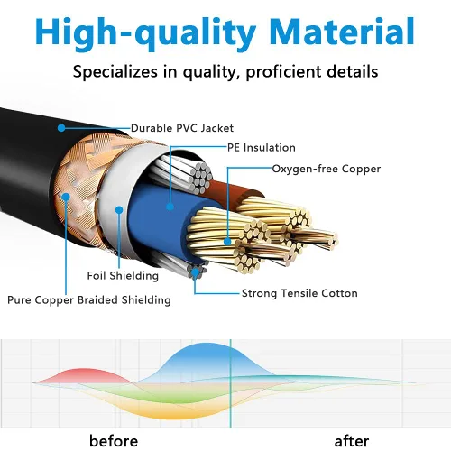 Miniatura 2 de XLR Cables 3 pies, paquete de 4 unidades, cable de micrófono XLR macho a hembra, cable de micrófono de 3 pines chapado en oro cable de altavoz OFC