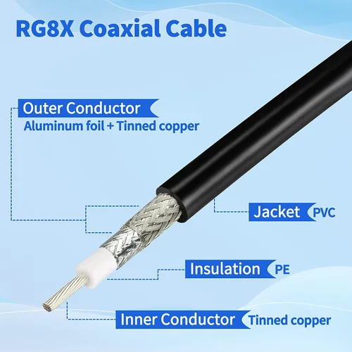 Miniatura 4 de Superbat Cable BNC a BNC de 6 pies, cable coaxial RG8X de 50 ohmios con conductor de cobre puro, puente macho BNC resistente para radio