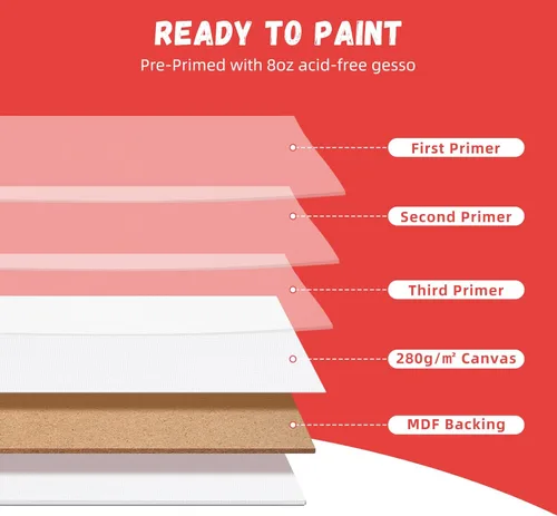 Miniatura 4 de Simetufy Paquete de 42 Tableros de Lienzo Planos para Pintura de 11 x 14 pulgadas - Paneles de Lienzo 100% Algodón Imprimados con Gesso Libres