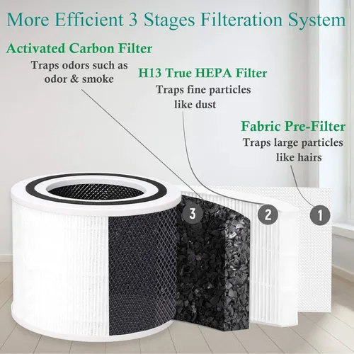 Miniatura 4 de Filtro de repuesto P350-RF para LEVOIT Core P350, filtro HEPA verdadero H13 P350 3 3 en 1, nueva tela fina con filtro de carbón activado