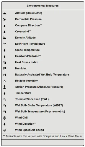 Miniatura 8 de Kestrel 5400 Heat Stress Tracker Pro con eslabón, brújula y soporte de paleta, naranja