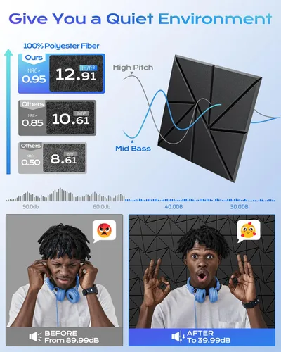 Miniatura 2 de Paquete de 12 paneles acústicos, paneles de espuma a prueba de sonido para paredes, paneles de pared autoadhesivos de alta densidad a prueba de Negro