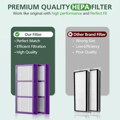 Miniatura 6 de HAPF300AP Performance Plus Filtro de Repuesto para Purificador de Aire Holmes AER1 HAPF300AP-U4, 4 Filtros True HEPA+ 8 Prefiltros de Carbono