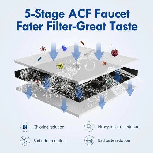 Miniatura 3 de VORTOPT Reemplazo Certificado NSF para Filtro de Agua de Grifo T1-ACF/T2-ACF/T6-CTO, Vida Útil de 3-6 Meses, Reduce Cloro, Sabor y Olor Filtro T1/T2