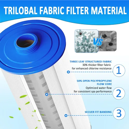 Miniatura 4 de PWW50P3 - Filtro para bañera de hidromasaje Pleatco Spa, PWW50P3 (rosca gruesa de 1 1/2 pulgadas) Filtro de spa compatible con Unicel 6CH-940 Filbur