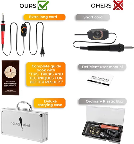 Miniatura 6 de Scissor-Tailed Kit de quemado de madera de alta calidad, 43 piezas, bolígrafo de temperatura ajustable con 36 puntas y accesorios, todo en un