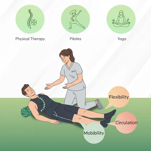 Miniatura 6 de Rodillo de espuma de densidad suave de 36 x 6 pulgadas, rodillo de terapia física de baja densidad para ejercicio, pilates, yoga, masaje suave