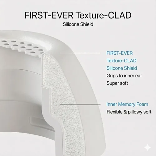 Miniatura 2 de AirFoams Pro Active Ultra V10.0 - Almohadillas de repuesto de espuma viscoelástica para AirPods Pro 1 y 2, protector de silicona flexible