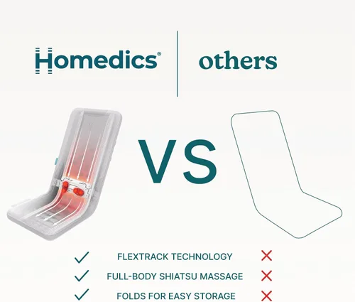 Miniatura 7 de Homedics Cojín de masaje ShiatsuFlex, terapia avanzada de shiatsu, tecnología FlexTrack, amasamiento profundo para aliviar el dolor en la espalda