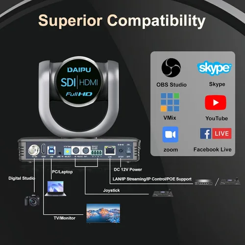 Miniatura 4 de Cámara PTZ 20X Zoom óptico 60fps HDMI USB SDI LAN PoE AI Seguimiento automático PTZ Cámara de conferencia para iglesia Transmisión en vivo