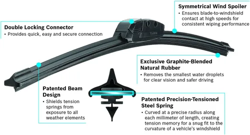 Miniatura 4 de BOSCH 4824 Evolution Beam Escobilla Limpiaparabrisas de 24 pulgadas, individual