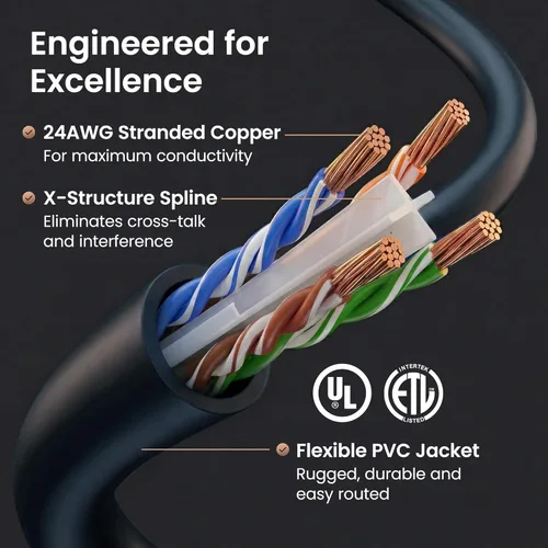 Miniatura 3 de Paquete de Cable Ethernet Cat 6 GEARit - Pack de 10 cables de conexión Ethernet Cat6 de 15 pies Cable de conexión de red RJ45, conectores dorados