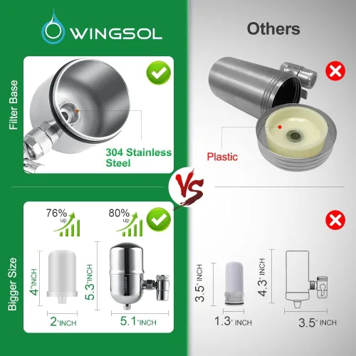 Miniatura 7 de Filtro de agua de acero inoxidable para grifo de fregadero, filtro reutilizable de lavado para refrescar, NSF/ANSI 42 y 53 con rotación de 360°