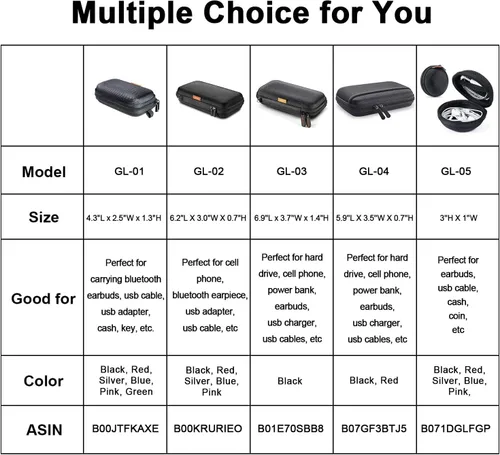 Miniatura 7 de Funda Rectangular Pequeña Rígida de EVA - Funda Portátil de Protección para Auriculares con Cremallera para Auriculares, Audífonos, Unidad Flash
