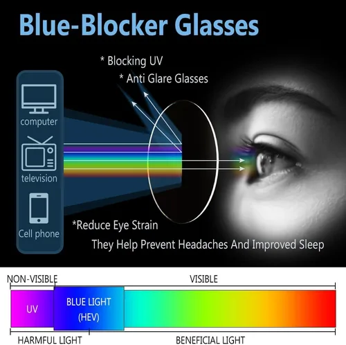 Miniatura 4 de Gafas con filtro de luz azul, paquete de 2 lentes de luz azul para hombre, anteojos de luz azul para mujer, anteojos con luz azul para fatiga ocular
