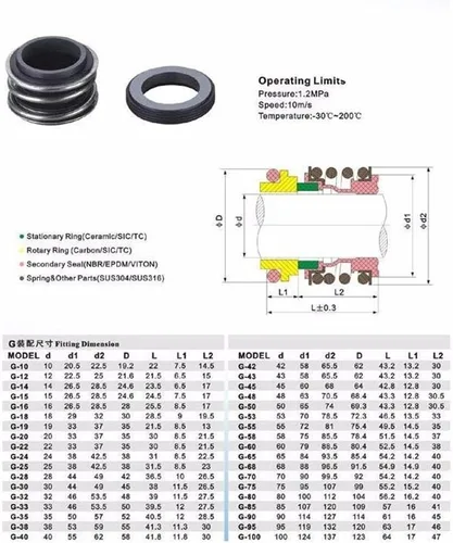 Miniatura 2 de Fit Shaft Diameter Sizes Viton Seal 250 Celsius/Corrosion Resist Mechanical Water Pump Centrifugal Seals(18mm)