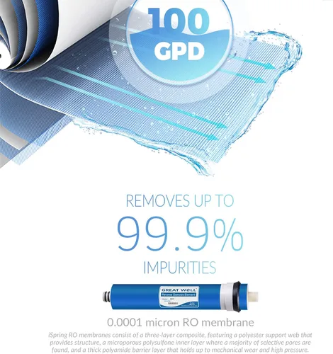 Miniatura 6 de iSpring Reemplazo del filtro de agua de ósmosis inversa de 1 año F9K y membrana de ósmosis inversa Greatwell 100 GPD 11.75 x 1.75 pulgadas