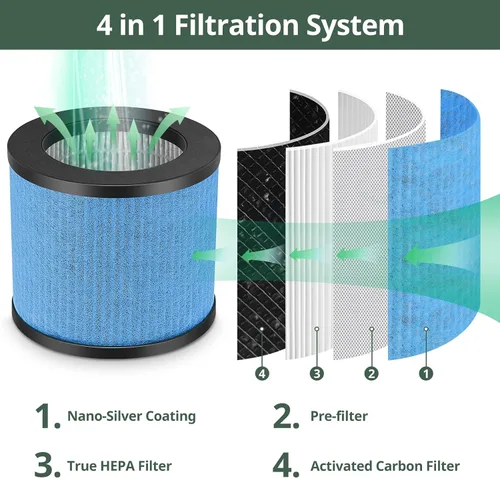 Miniatura 3 de TPAP002 Filtro de repuesto 3 en 1 actualizado compatible con TOPPIN TPAP002 Purificador de aire Comfy Air C1, parte #TPFF002, paquete de 2 TPAP002