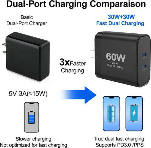 Miniatura 9 de Cargador para iPhone 17, 45 W de carga rápida USB C de doble puerto con cable de carga tipo C de 3/6/10/10 pies, adaptador rápido PD 3.0 para iPhone