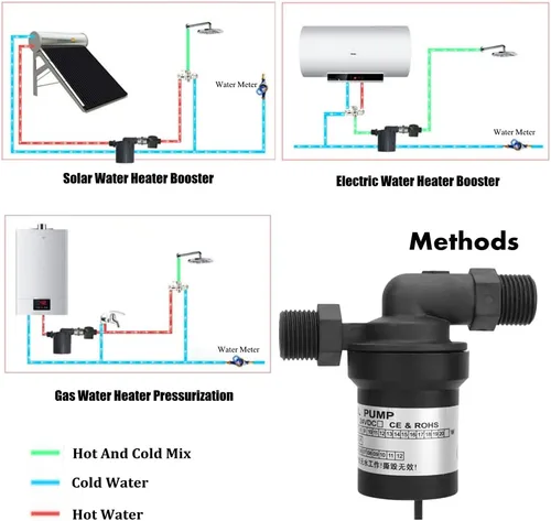 Miniatura 4 de Bomba de agua solar, bomba de agua solar de alta temperatura sin escobillas de 24 V CC, eléctrica portátil para calentador de agua, para industria