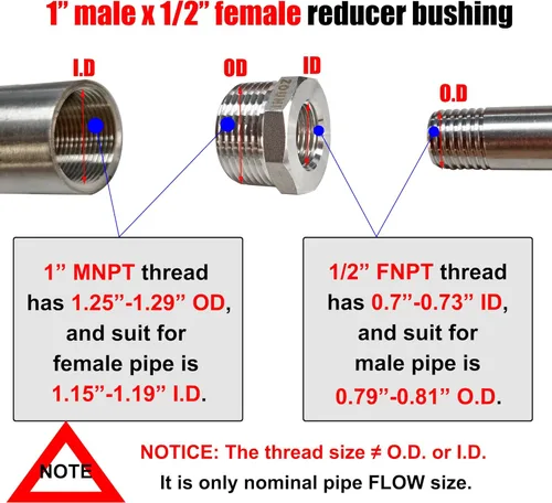 Miniatura 2 de 2 Piezas Buje Hexagonal Reductor, Acero Inoxidable 304 de 1" Macho NPT a 1/2" Hembra NPT (1"MNPT - 1/2"FNPT) Accesorio de Tubería Buje Hexagonal