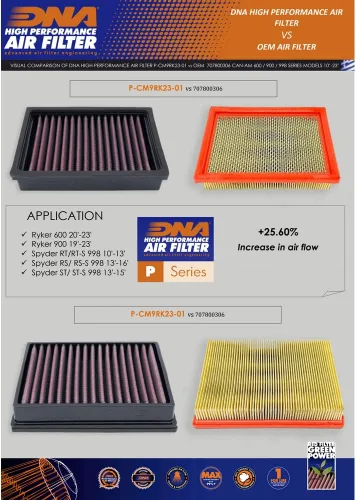 Miniatura 2 de Filtro de aire de alto rendimiento ADN compatible con Can-Am Ryker 600 (20-23) No de pedido: P-CM9RK23-01