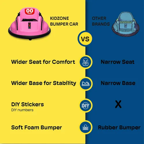 Miniatura 6 de Kidzone Coche Chocador Eléctrico de 6V para Niños y Niños Pequeños de 1.5-6 Años, Juguete de Choque para Bebés con Calcomanías DIY de Regalo con Rosa