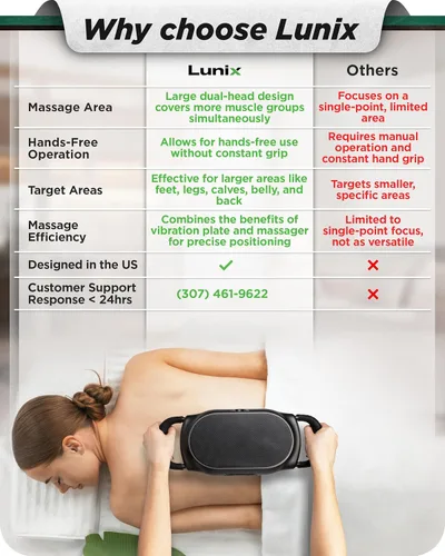 Miniatura 2 de Lunix Masajeador LX26 FSA para piernas y cuerpo completo, masajeador de vibración de mano para aliviar el estrés, relajación y comodidad muscular