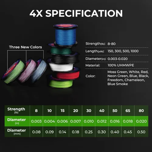 Miniatura 7 de KastKing Superpower ColorShield - Sedal de pesca trenzado, color resistente, 100% fibra UHMWPE teñida en solución, superlínea suave y fuerte