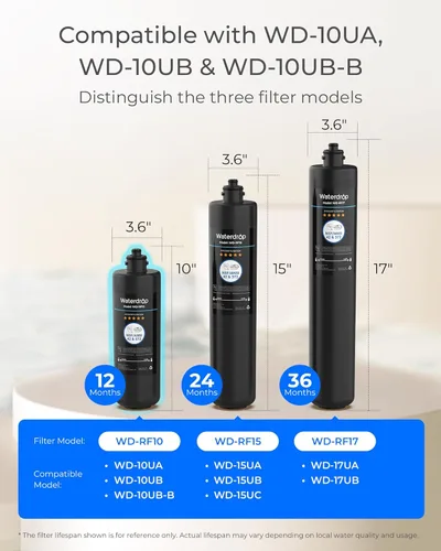 Miniatura 2 de Waterdrop RF10 - Cartucho de filtro de repuesto para filtro de agua debajo del fregadero 10UA/10UB, reduce PFAS, PFOA/PFOS, plomo, cloro, mal sabor