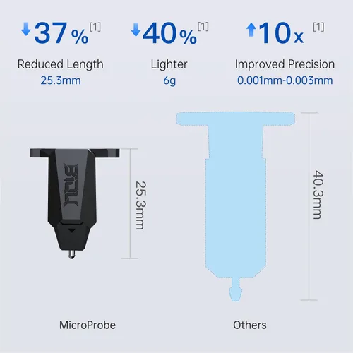 Miniatura 8 de Sensor de nivelación de cama automática BIQU MicroProbe V2.0, para impresora 3D Ender 3/Ender 3 V2/Ender 3 Pro/Ender 3 Max/Voron/H2 Extruder BIQU B1