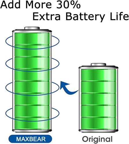 Miniatura 3 de MAXBEAR - Batería para Galaxy A12, (actualizada) 5800mAh 3.85V, batería de repuesto de polímero de litio EB-BA217ABY para Samsung Galaxy A12