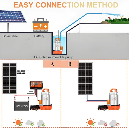 Miniatura 6 de Bombas sumergibles solares de 250 W CC 24 V, bomba solar de agua de pozo profundo de 2 pulgadas, cabeza máxima de 20 pies, flujo de 26 GPM
