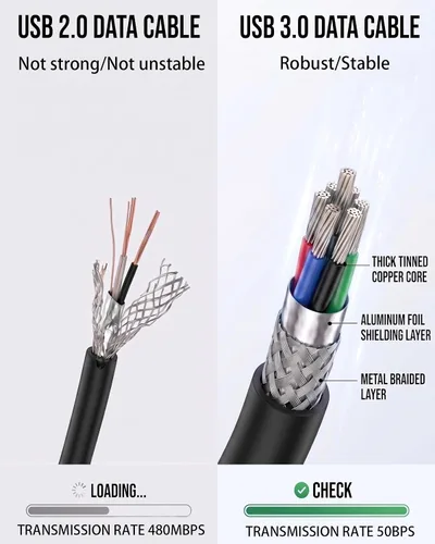 Miniatura 6 de Meokse Cable de extensión USB 3.0 de 12 pies, compatible con cámara web, cámara, teléfono, concentrador USB, mouse, teclado, impresora, disco duro