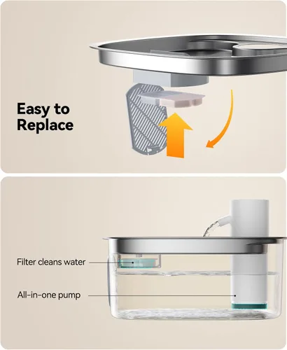Miniatura 3 de 6 paquetes de filtros de repuesto inalámbricos para fuente de agua para perros y 6 paquetes de esponjas de filtro de bomba compatibles con fuente