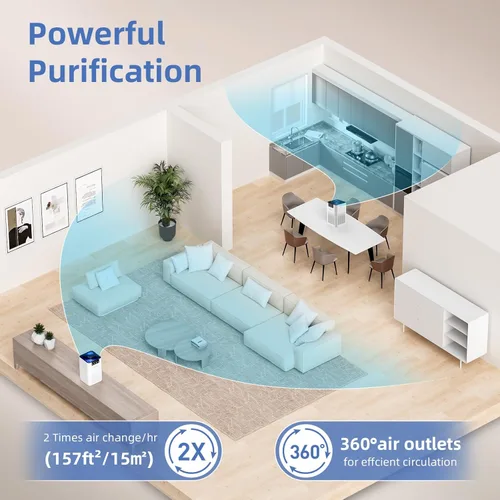 Miniatura 4 de AromaRoom Purificadores de Aire para Dormitorio, Purificadores de Aire Hepa para Hogar Olor de Orina de Mascotas con Aromaterapia, Limpiador de Aire