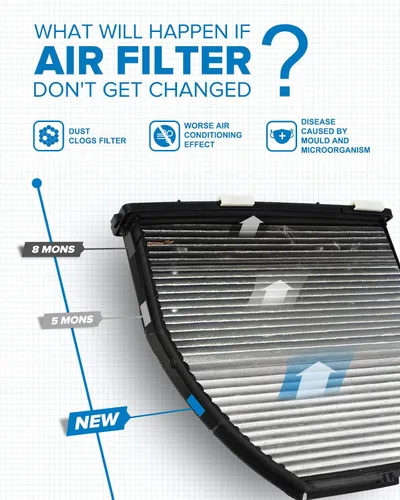 Miniatura 2 de PHILTOP Filtro de aire de cabina HEPA con carbón activado, compatible con CF10934 Mercedes-Benz E350, C300, C250, GLK350, C350, CLS550, E400, SL550