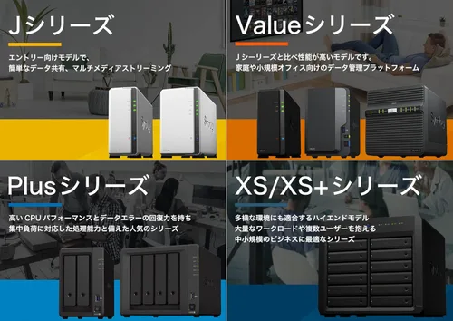 Miniatura 10 de Synology Backup DS423 Family & Business - Uso compartido seguro de archivos, cámara fotográfica y videovigilancia (NAS sin disco de 4 bahías)