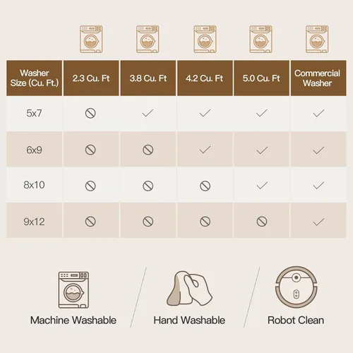 Miniatura 7 de Lofus Tapete de área, 5 x 7 pies, sala de estar, beige, lavable, respaldo antideslizante, neutro, suave, para dormitorio, comedor, hogar, oficina