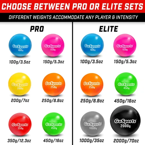 Miniatura 2 de GoSports Plyometric Weighted Balls for Baseball & Softball Training 6 Pack - Choose Pro or Elite Set