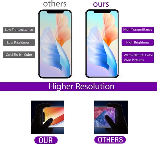 Miniatura 8 de [No LCD] Reemplazo de pantalla para iPhone X OLED de 5.8 pulgadas (A1865 A1901 A1902), pantalla táctil 3D digitalizador kit de reparación